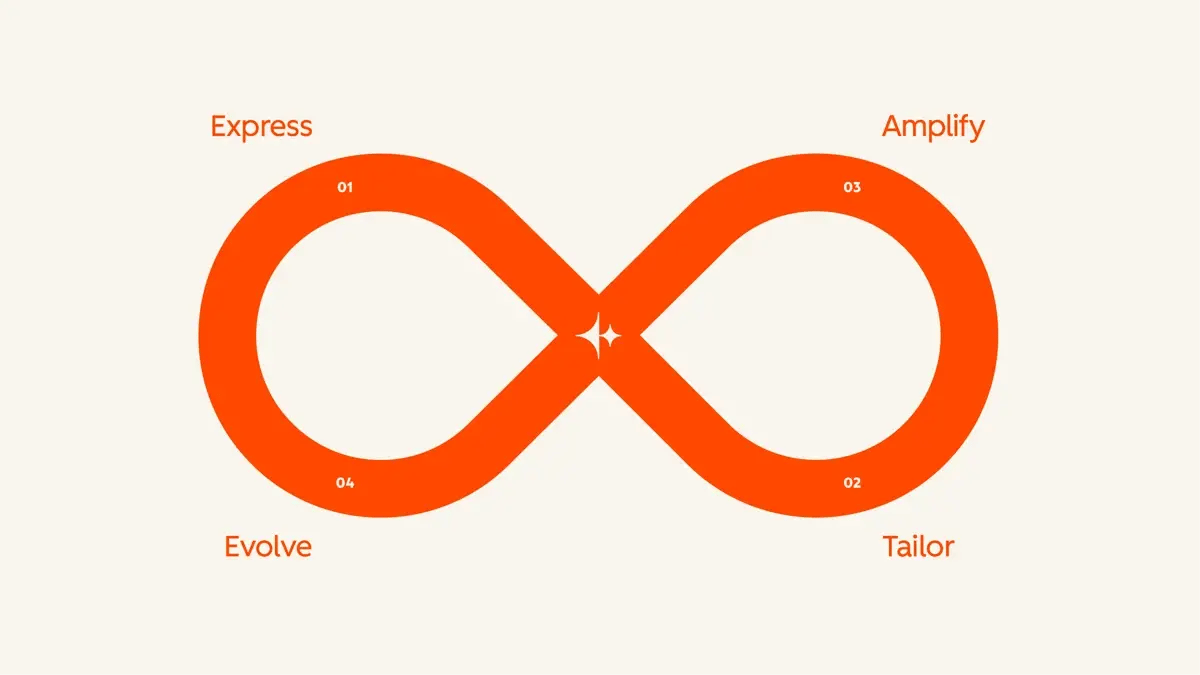 HubSpot Loop Marketing 